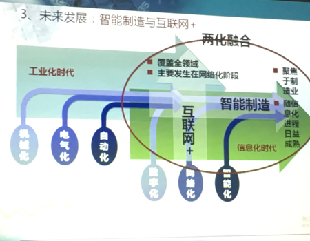 兩化融合管理體系貫標知識培訓(xùn)