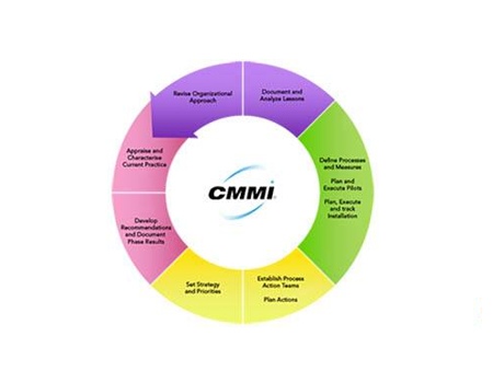 邦企信息與您分享CMMI認(rèn)證里PM是做什么的？