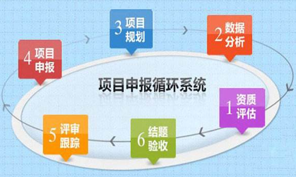 邦企信息與您分享政府項(xiàng)目申報(bào)4大技巧