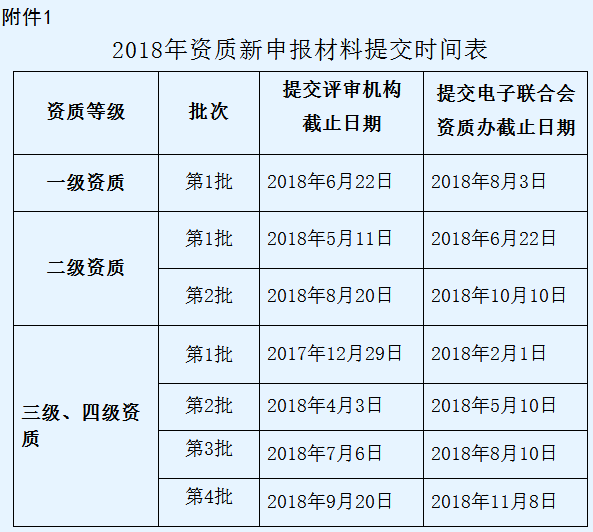 東莞企業(yè)信息系統(tǒng)集成資質(zhì)三四級2018申報時間公示！