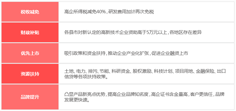 國家高新認定申報需在這個時間之前，否則不可享受這些好處！