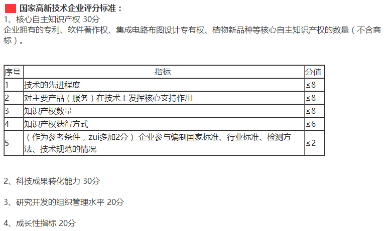 佛山東莞惠州企業(yè)要快速通過高新企業(yè)認定，這4個方面需多注意！