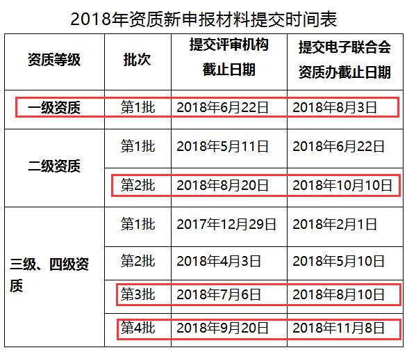 這些企業(yè)請注意！錯過這批系統(tǒng)集成資質(zhì)申報就是錯過20萬！