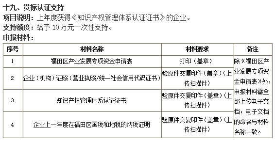 誰說貫標(biāo)沒補(bǔ)貼！福田企業(yè)準(zhǔn)備好這4項資料就可以領(lǐng)10萬！