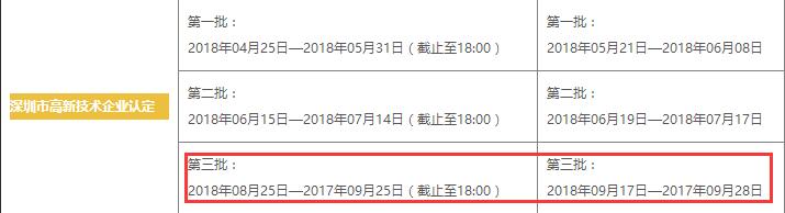 這7個問題都不懂，還談什么申請高新技術企業(yè)認定！