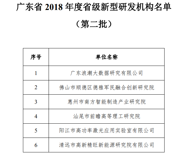 廣東省2018年度省級新型研發(fā)（第二批）機構(gòu)名單已公示