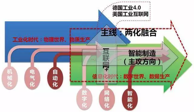 什么是兩化融合管理體系？兩化融合適用于那些企業(yè)？