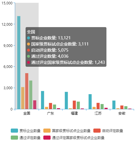 全國兩化融合評定企業(yè)數(shù)量有多少？哪個行業(yè)最多？