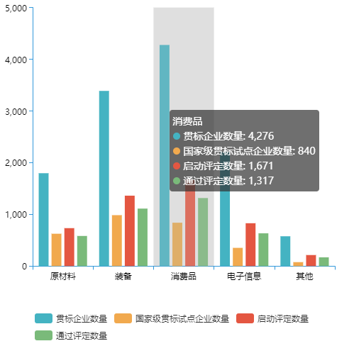 全國兩化融合評定企業(yè)數(shù)量有多少？哪個行業(yè)最多？