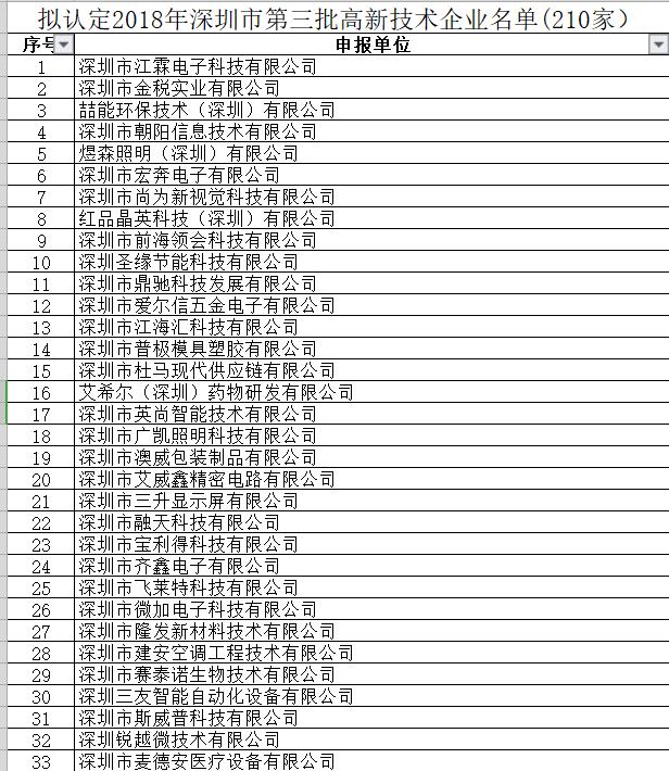 深圳市2018年第三批國高名單公示了 