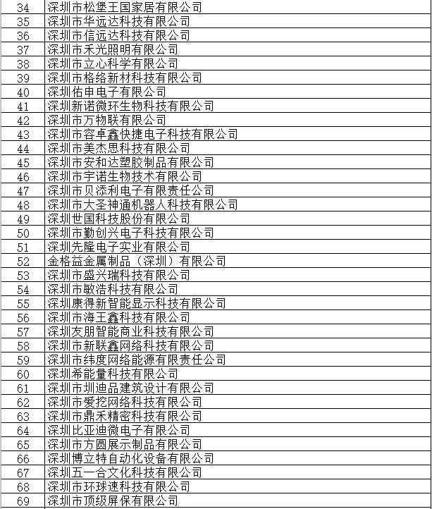 深圳市2018年第三批國高名單公示了 