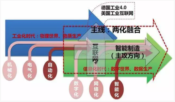 廣東省兩化融合試點(diǎn)有補(bǔ)貼嗎?通過試點(diǎn)之后該怎么辦？