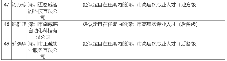 2019年寶安區(qū)第八批人才擬定名單公示啦