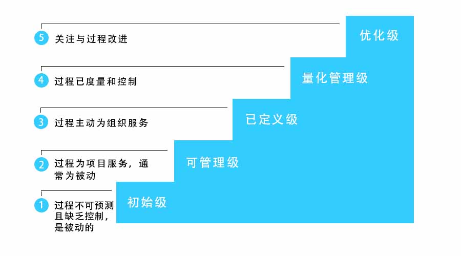 未標題-1